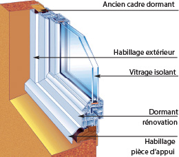 Pose menuiserie pvc en rénovation - Menuiserie Bouvet